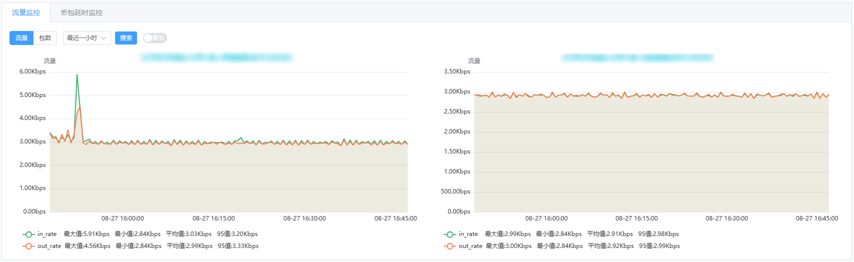 FusionWAN监控界面