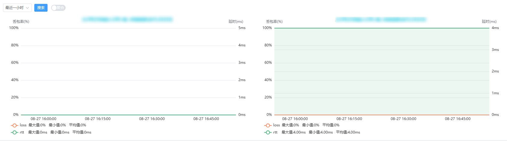 FusionWAN链路质量监控