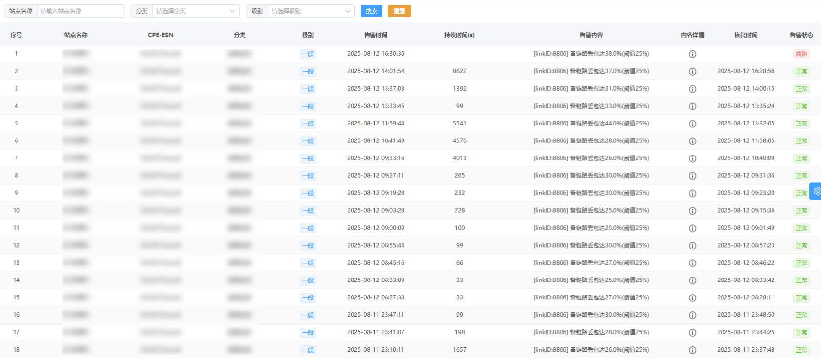 FusionWAN告警统计分析