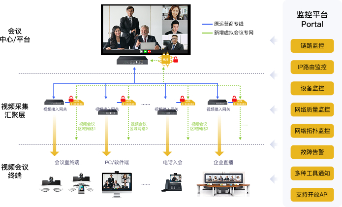 解决方案架构图
