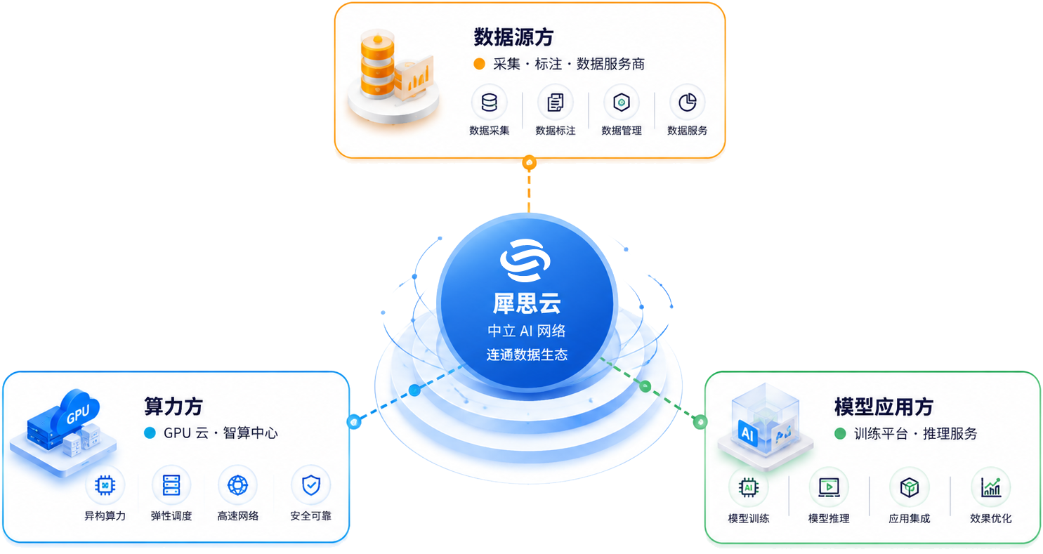 AI 数据生态连接