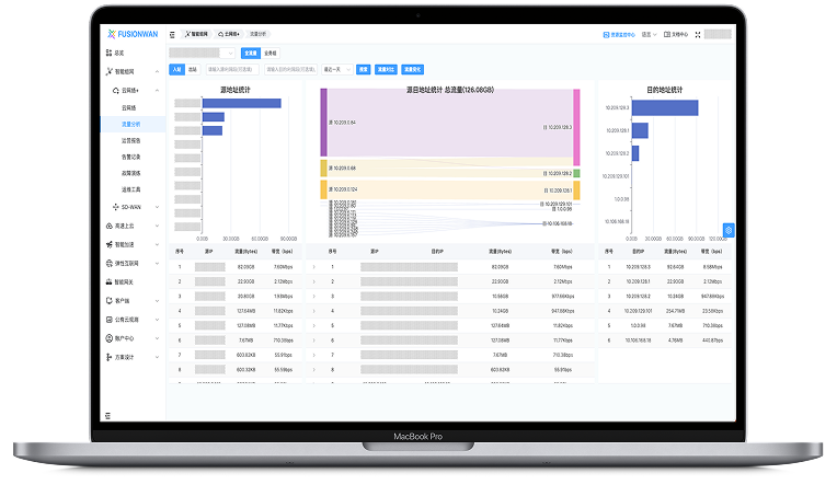 FusionWAN平台截图