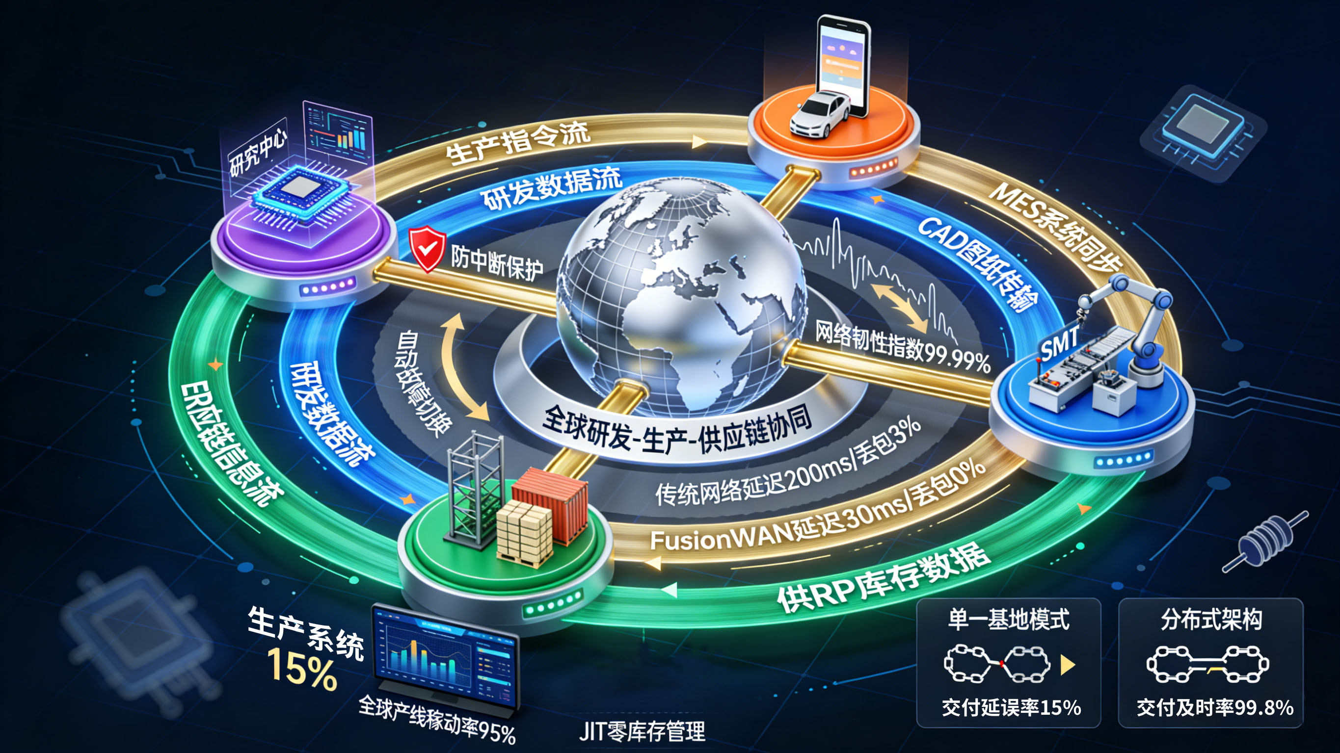 电子制造出海全球生产协同：网络韧性构建与运维实战路径